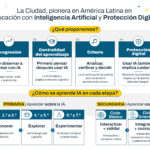 La IA entra a las aulas porteñas con contenidos obligatorios desde primaria